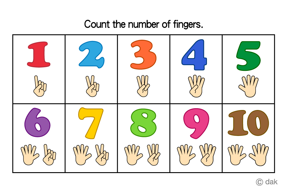 Finger Number Chart